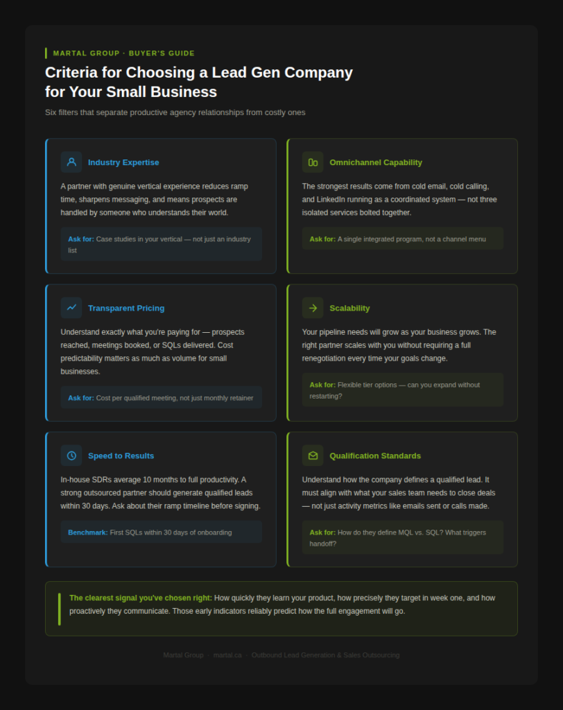 Criteria for choosing a lead generation company for your small businesses