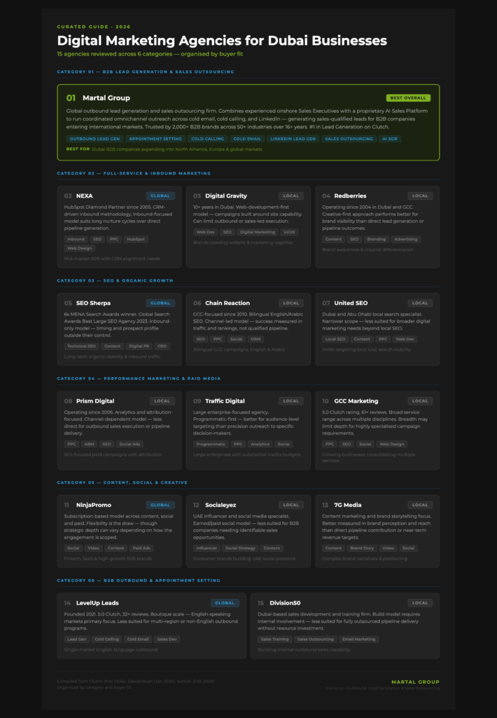 Digital marketing agencies for Dubai businesses