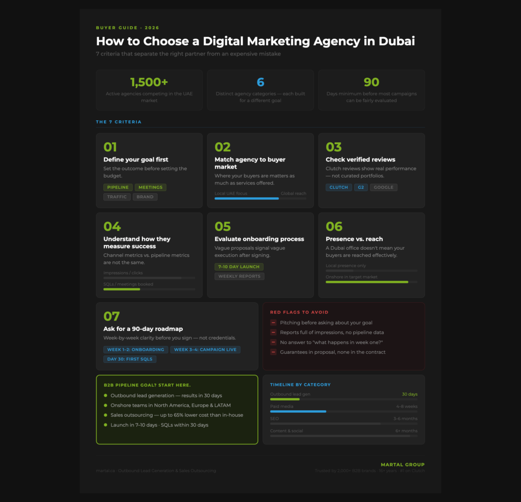 How to choose a digital marketing agency in Dubai