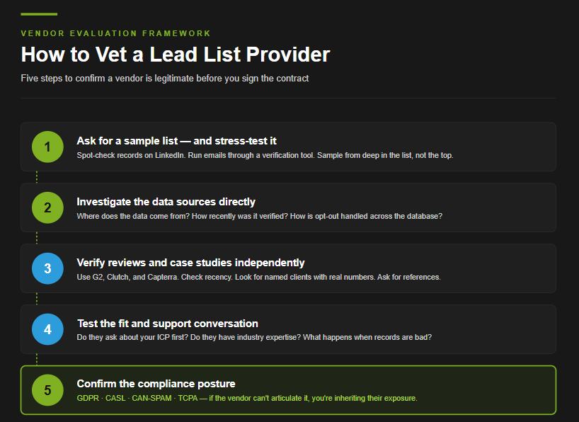 5-step vendor vetting framework for evaluating lead list providers