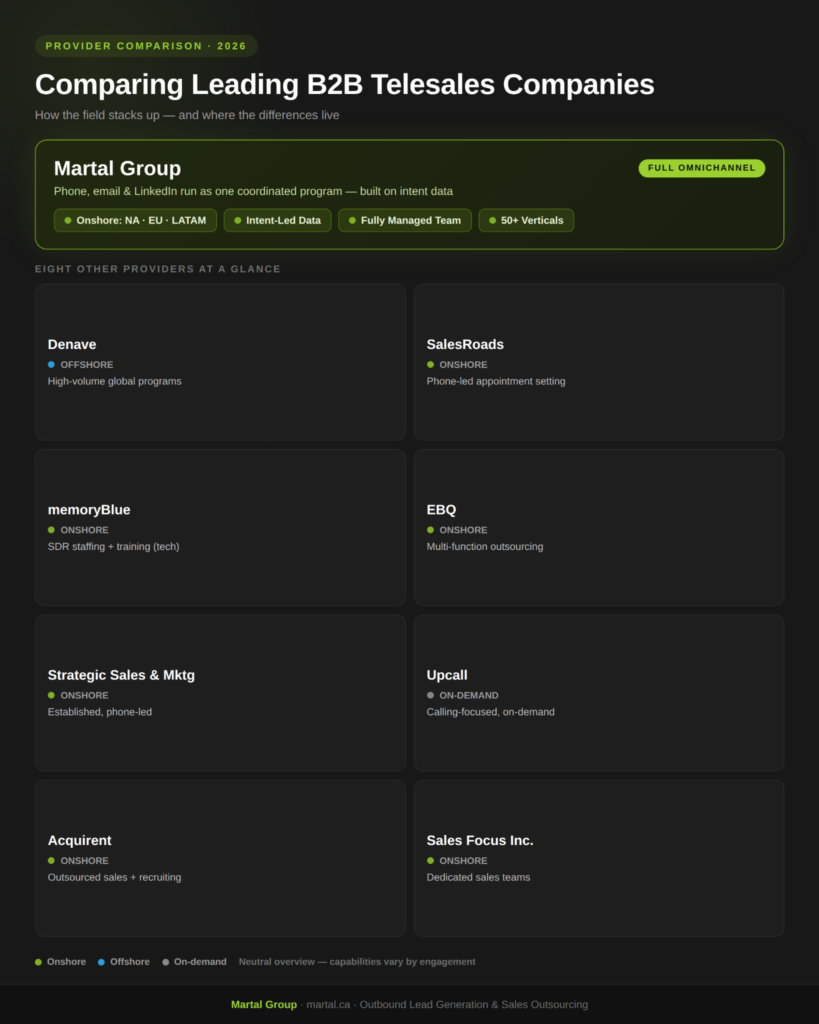 Martal Group's full-omnichannel model compared with eight other B2B telesales providers