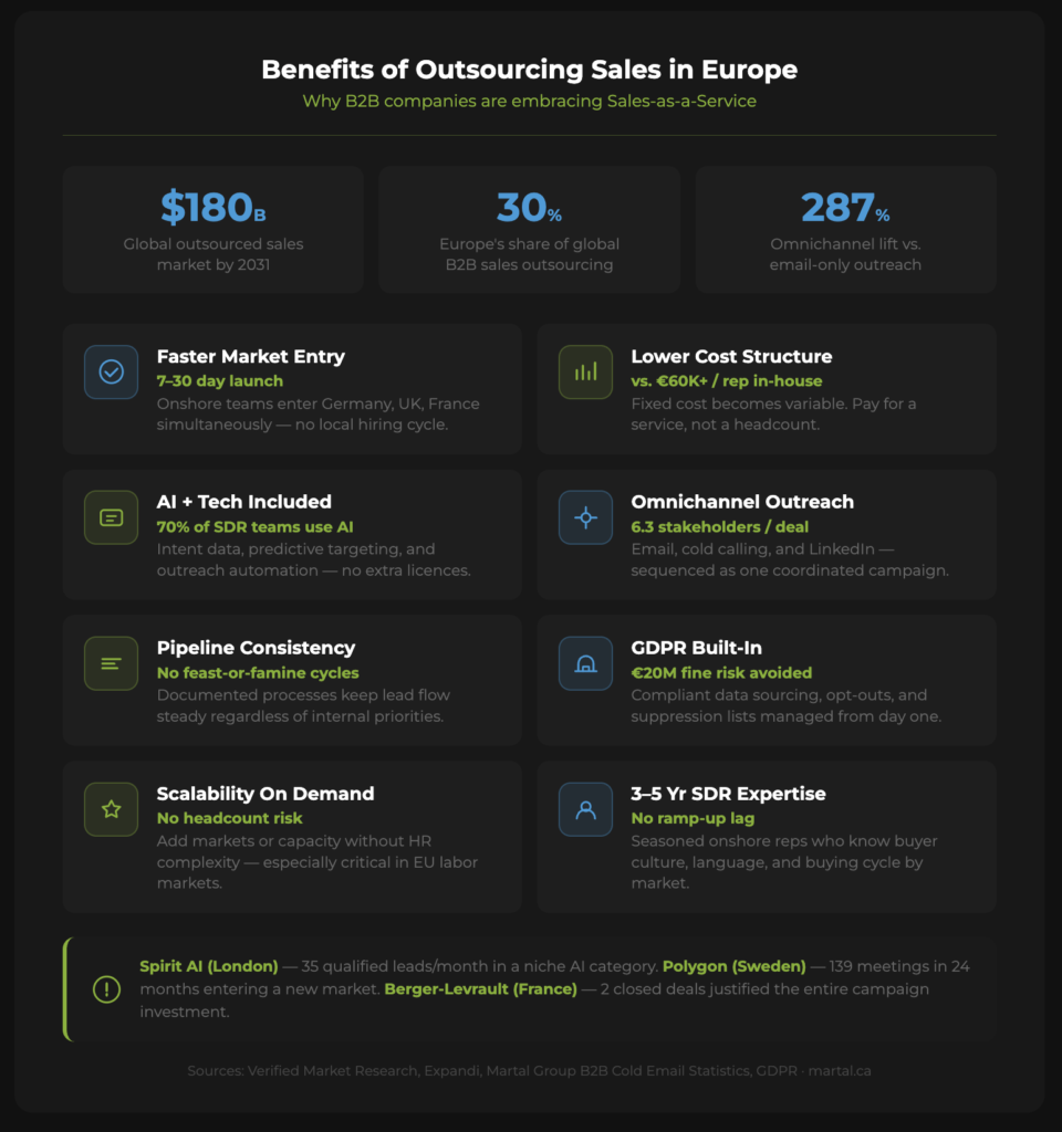 Benefits of B2B sales outsourcing in Europe