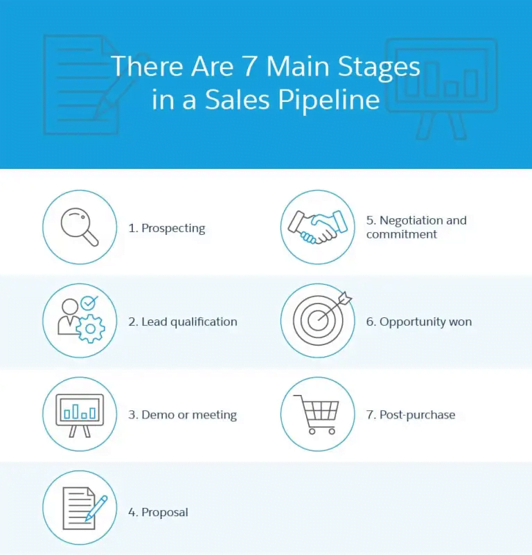 B2B Sales Pipeline Stages