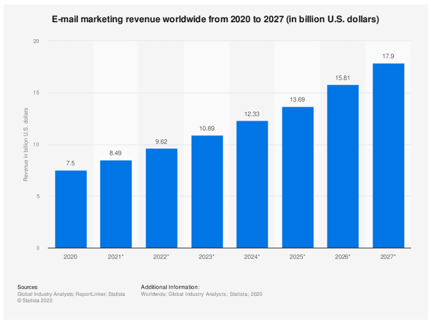 Email Lead Generation Tactics (Inbound)