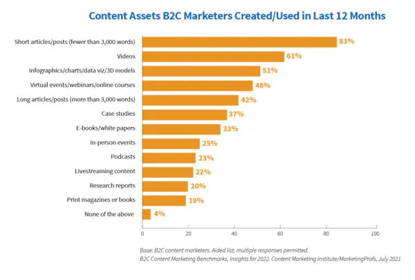 How to Improve Digital Marketing Strategy ROI