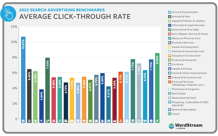 How to Improve Digital Marketing Strategy ROI