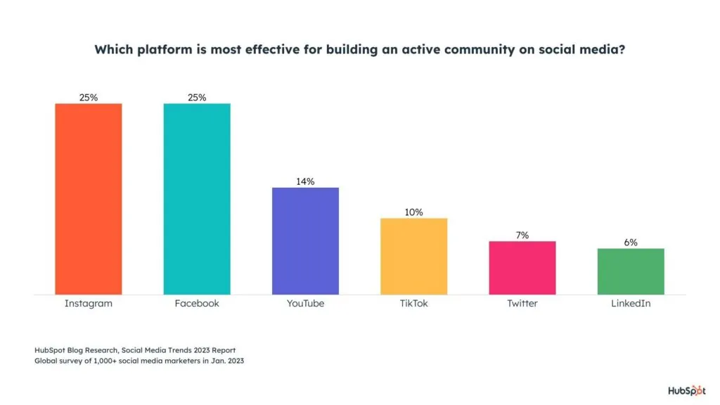 How to Improve Digital Marketing Strategy ROI