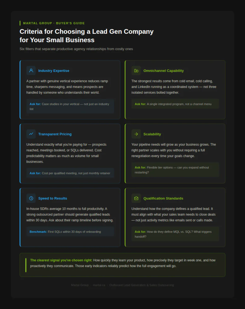 Criteria for choosing a lead generation company for your small businesses