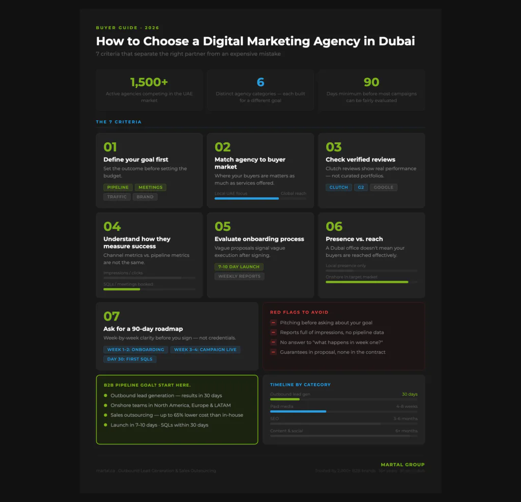 How to choose a digital marketing agency in Dubai