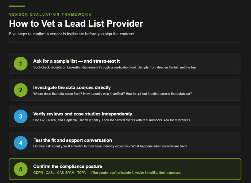 5-step vendor vetting framework for evaluating lead list providers