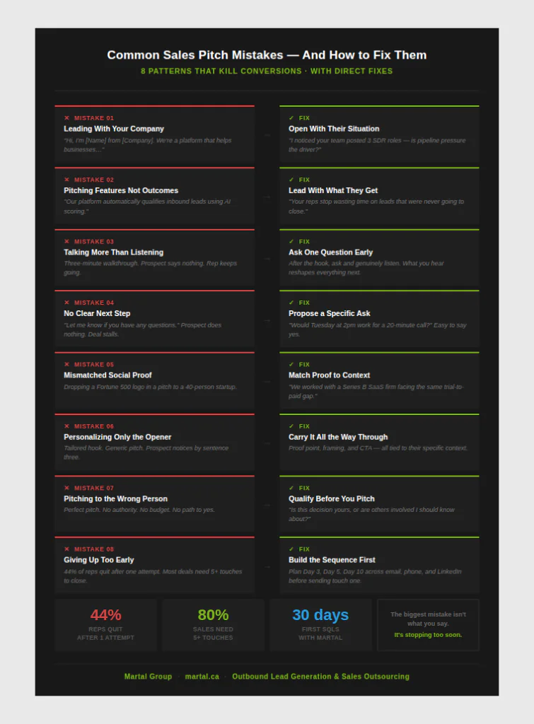 Eight sales pitch mistakes paired with direct fixes and follow-up stats