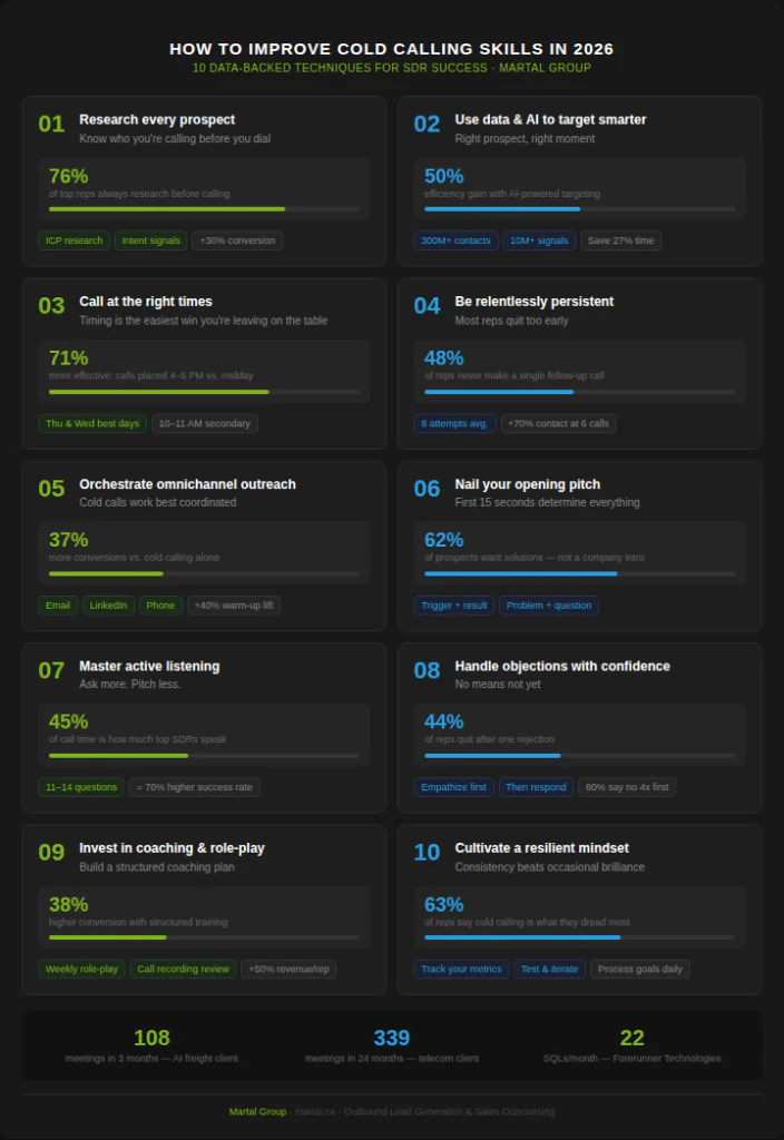 10 techniques to improve your cold calling skills