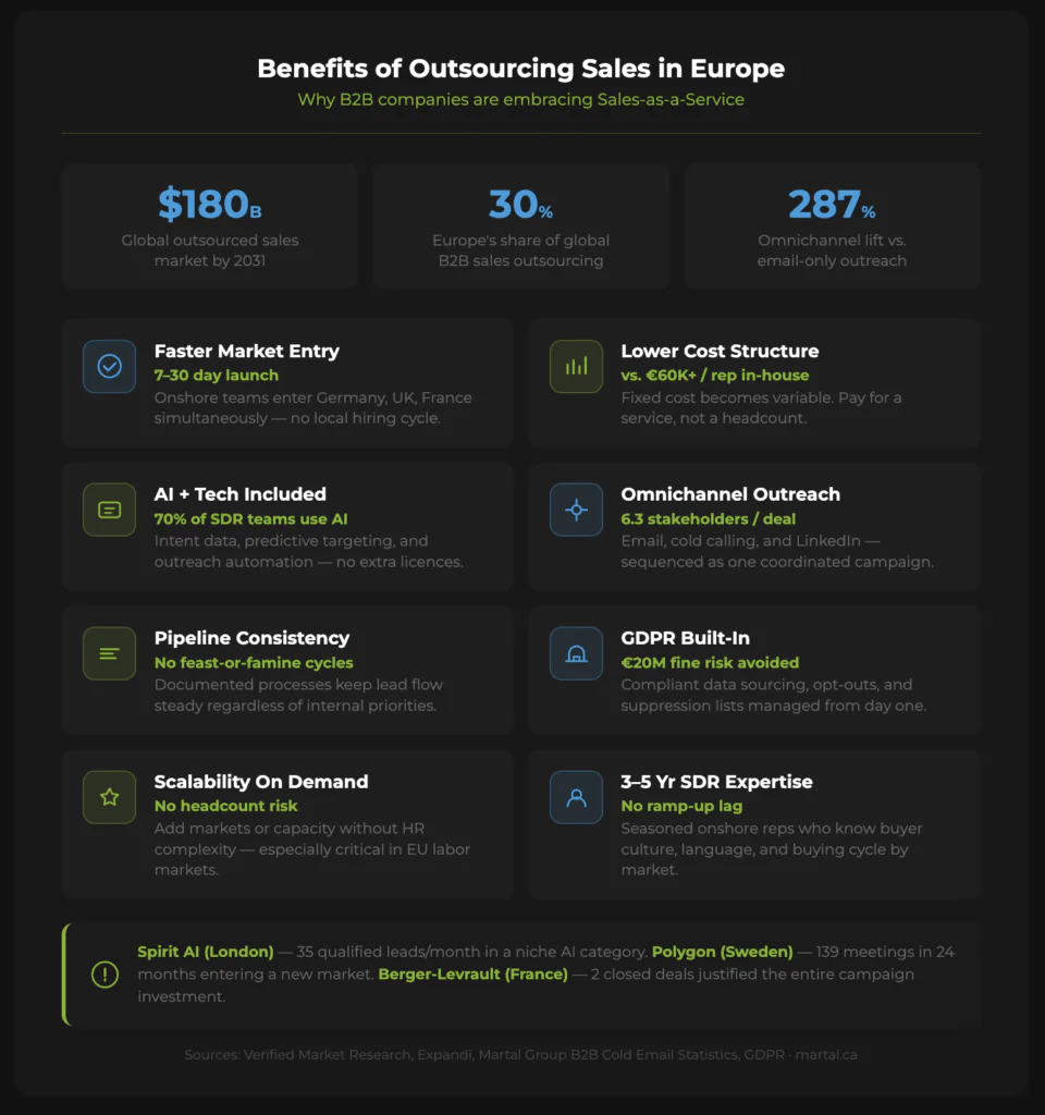  Benefits of B2B sales outsourcing in Europe